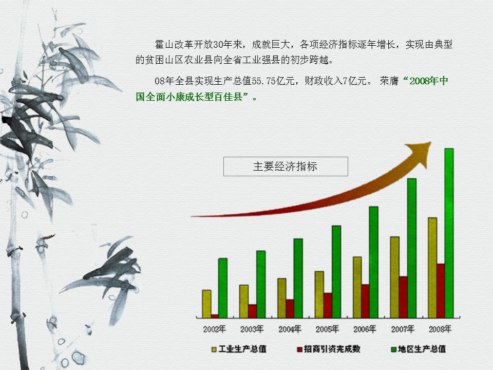 商务.中国风水墨风格城市简介---图文的PPT模板-7/60