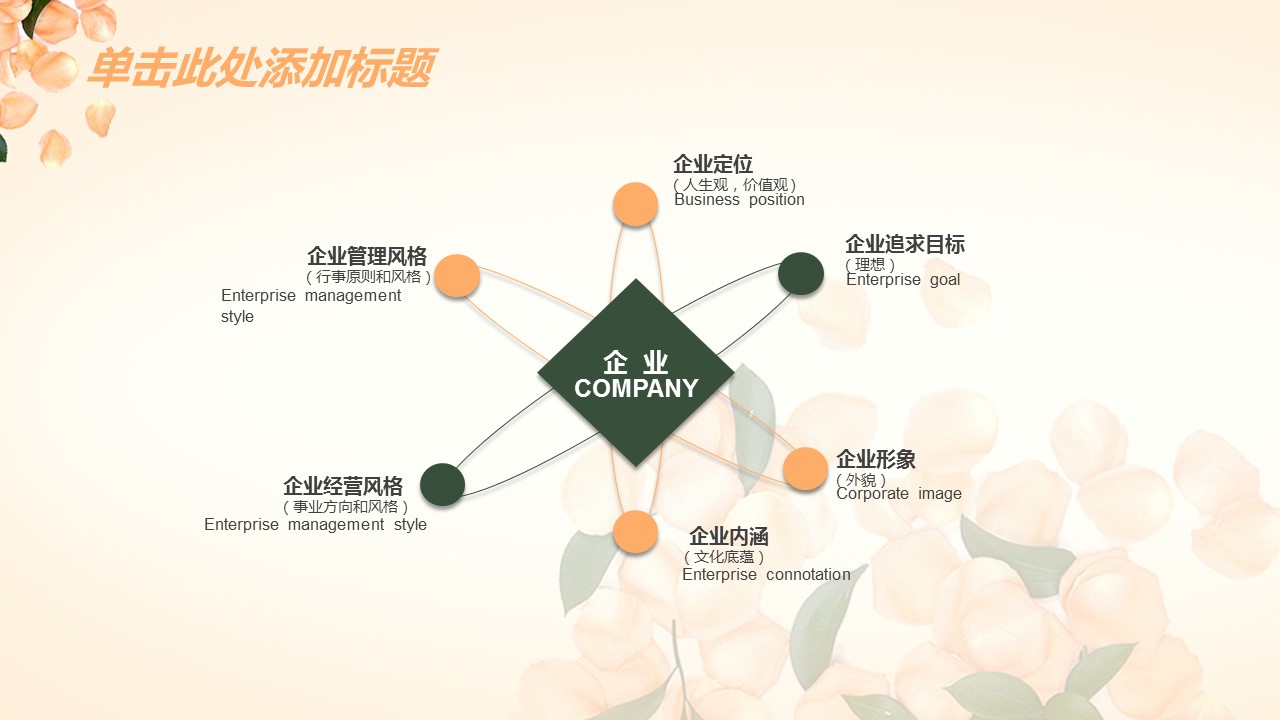 商务.总结PPT模板-图文00工作汇报 年终总结——178的PPT模板-7/42