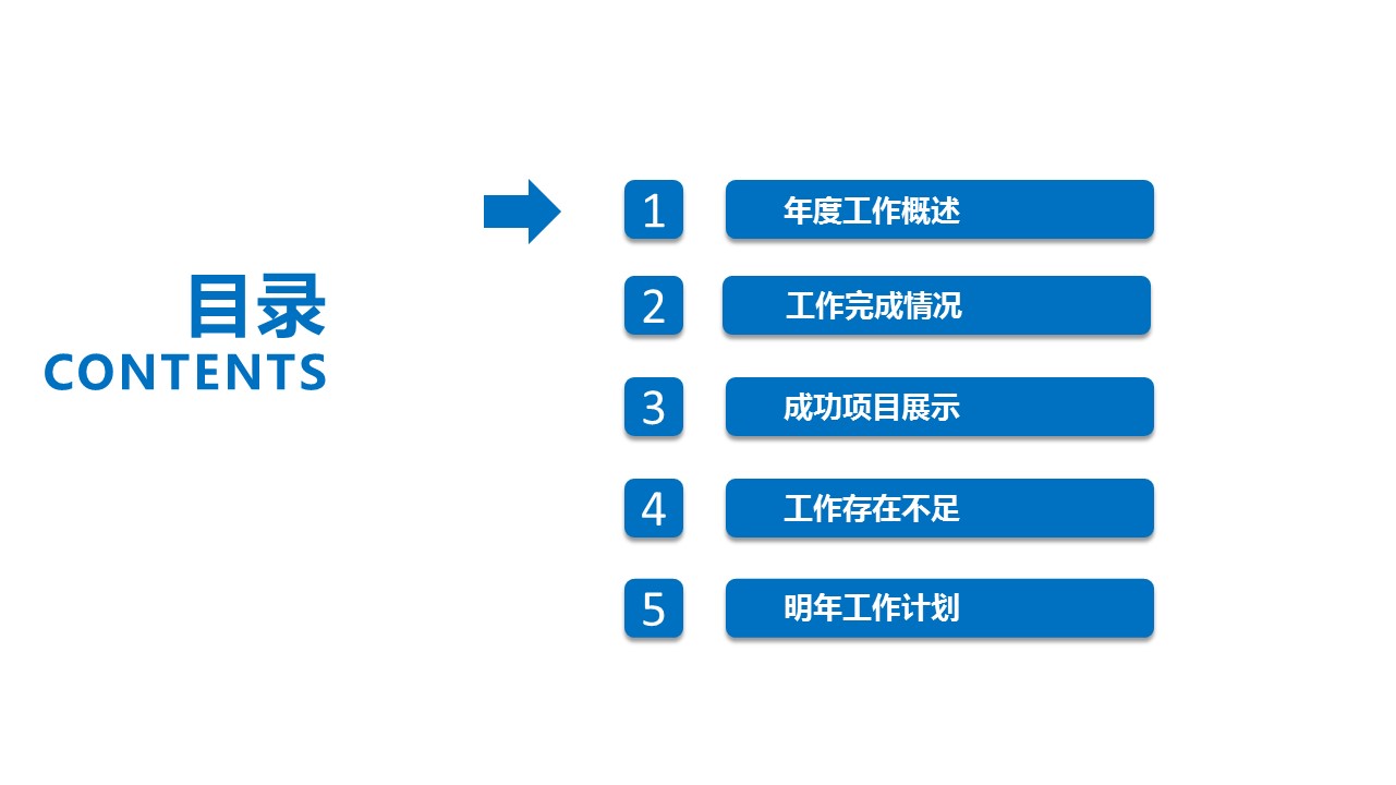 商务.总结PPT模板-图文00工作汇报 年终总结——28的PPT模板-3/41