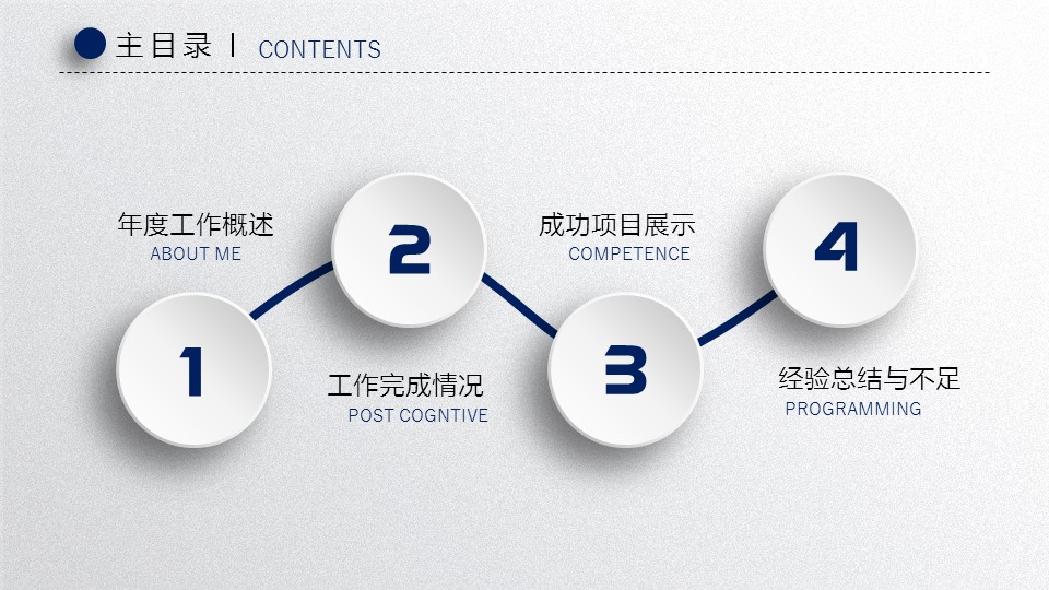 商务.总结PPT模板-图文00工作汇报 年终总结——46的PPT模板-2/30