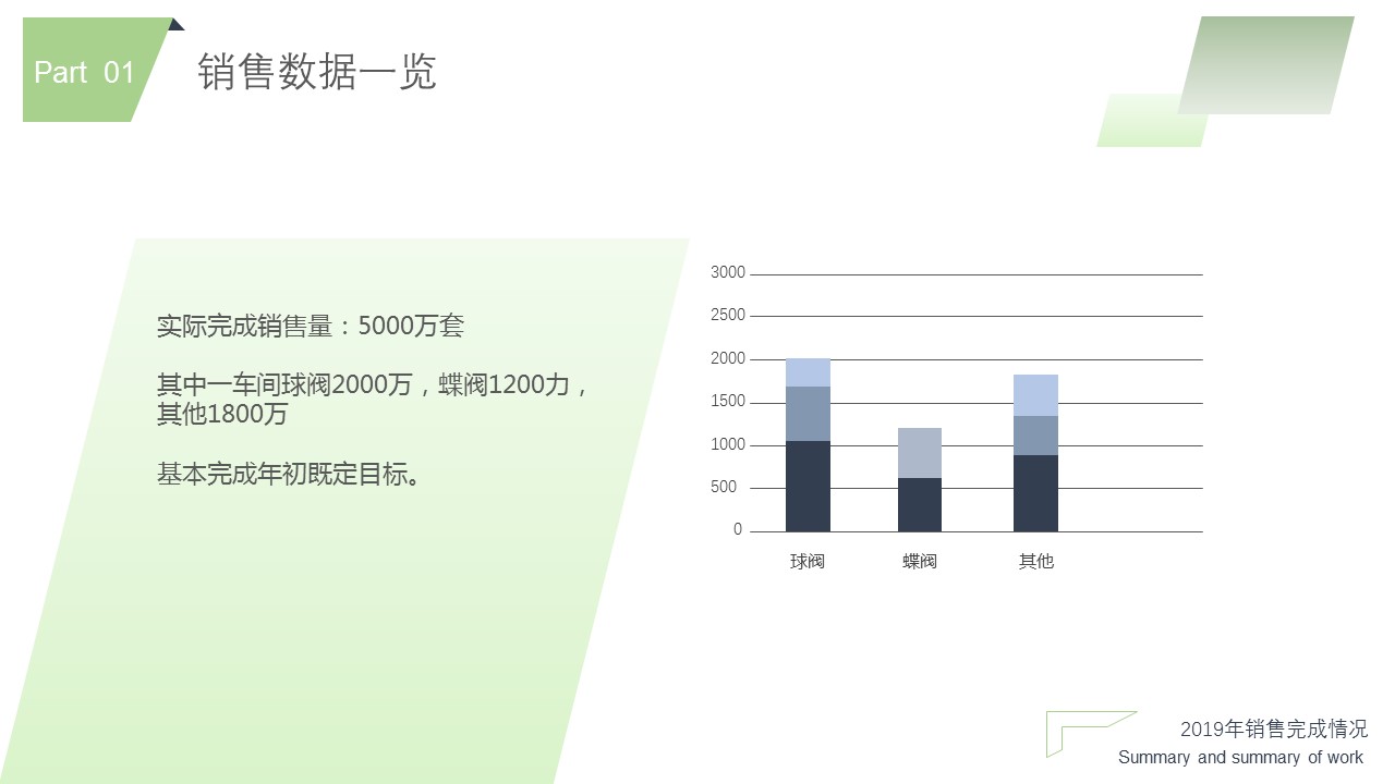 商务.总结PPT模板-图文04总结-370的PPT模板-5/30