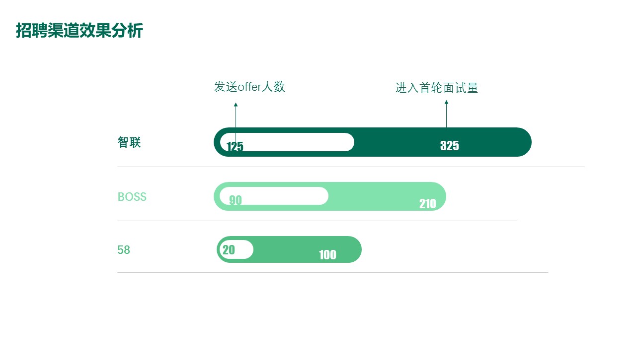 商务.总结PPT模板-图文04总结-380的PPT模板-7/30