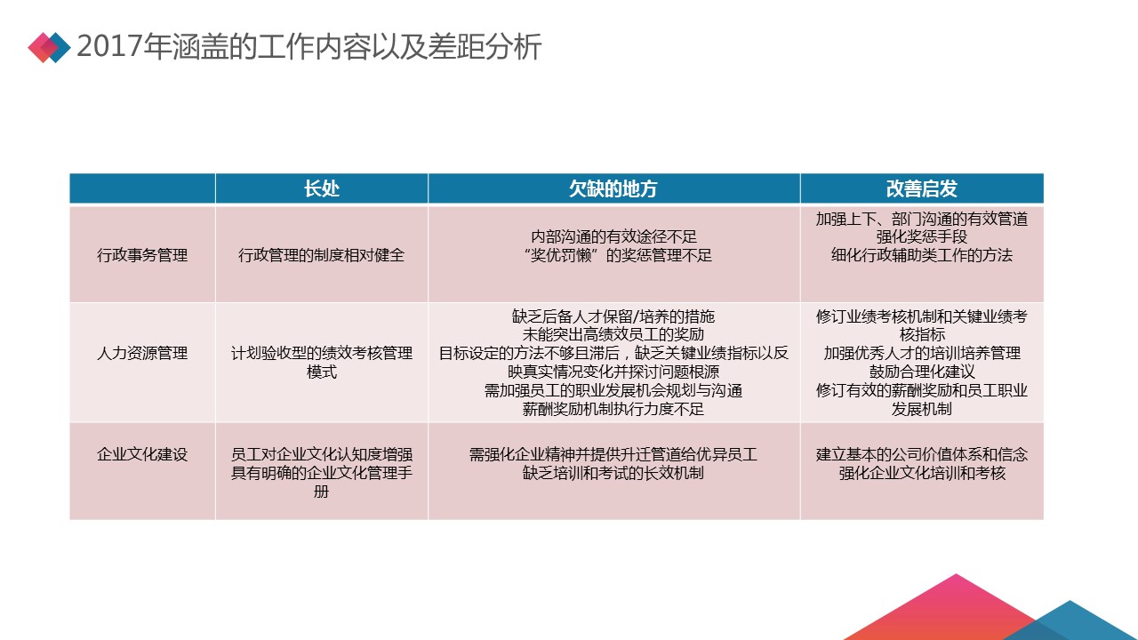 商务.总结PPT模板-图文09总结-829的PPT模板-5/34