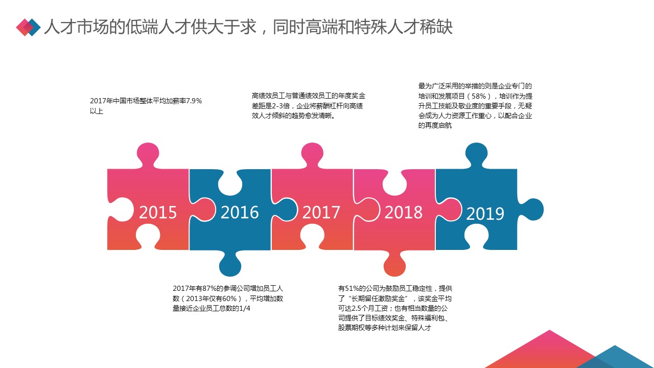 商务.总结PPT模板-图文09总结-829的PPT模板-6/34