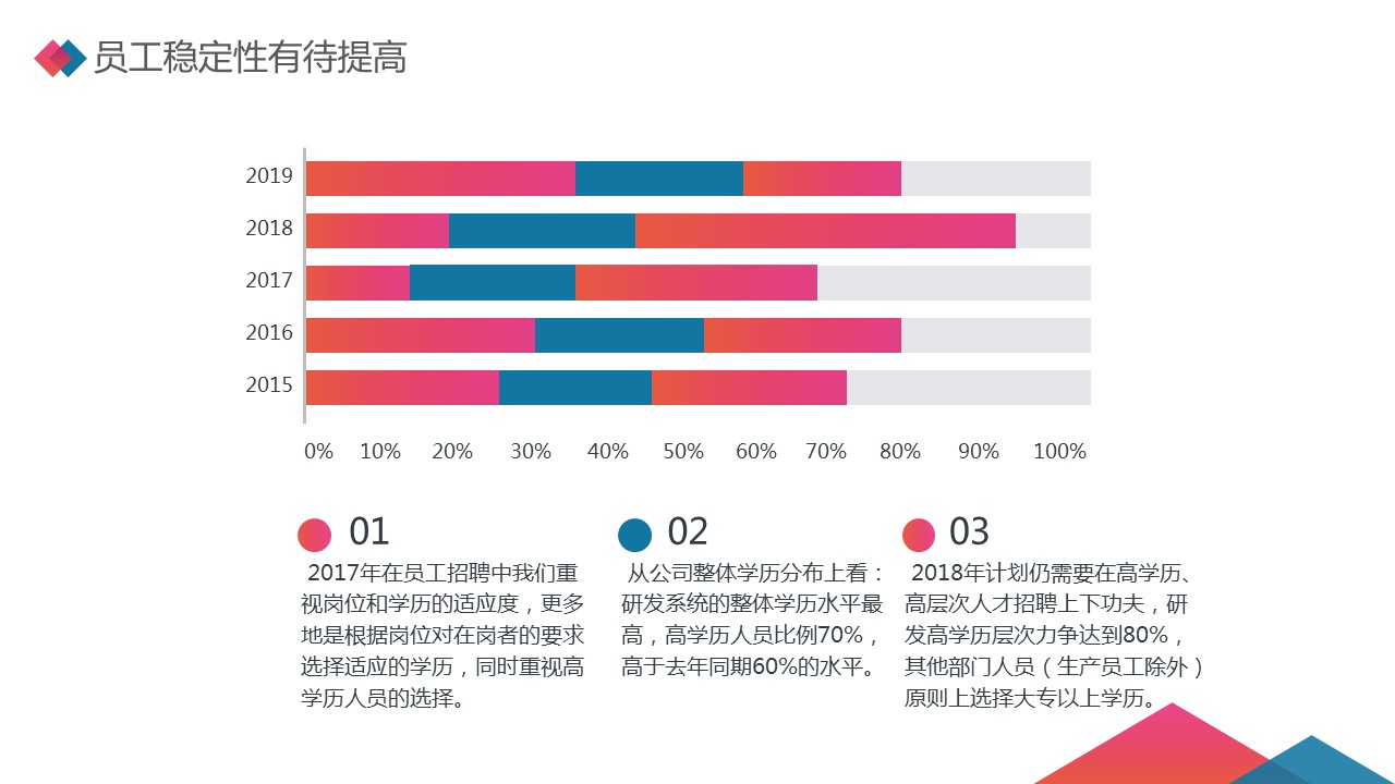 商务.总结PPT模板-图文09总结-829的PPT模板-9/34
