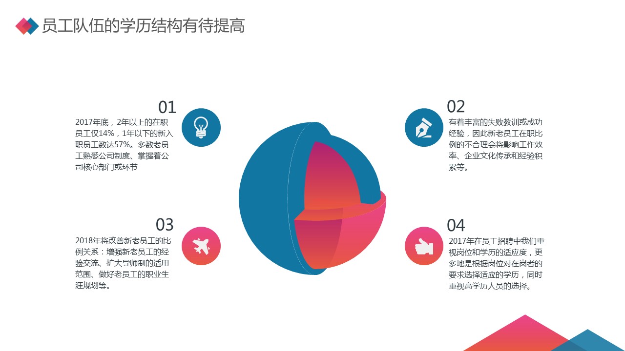 商务.总结PPT模板-图文09总结-829的PPT模板-10/34