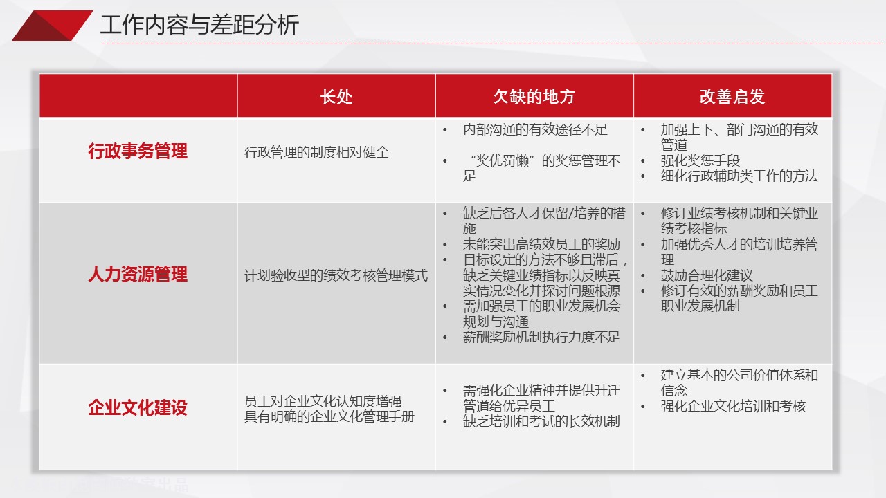 商务.总结PPT模板-图文09总结-850的PPT模板-5/38