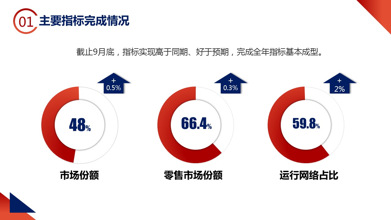 商务.总结PPT模板-图文09总结-852的PPT模板-5/33