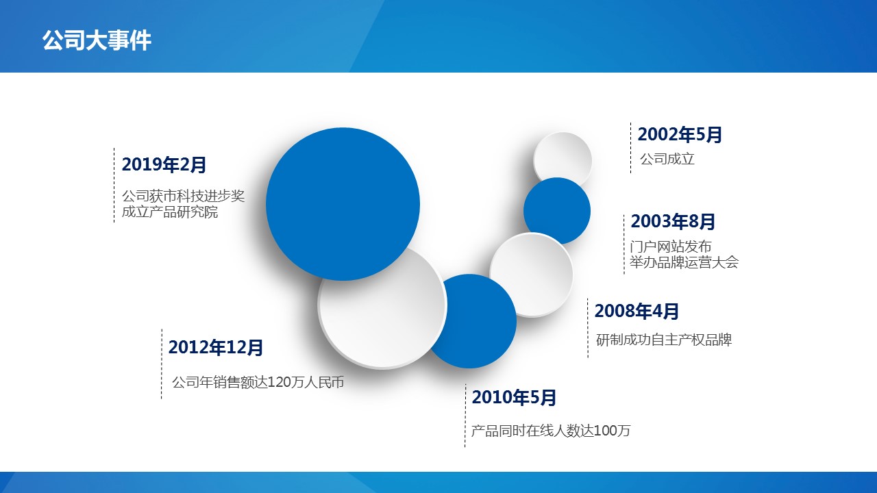 商务.总结PPT模板-图文11工作总结-112的PPT模板-5/39