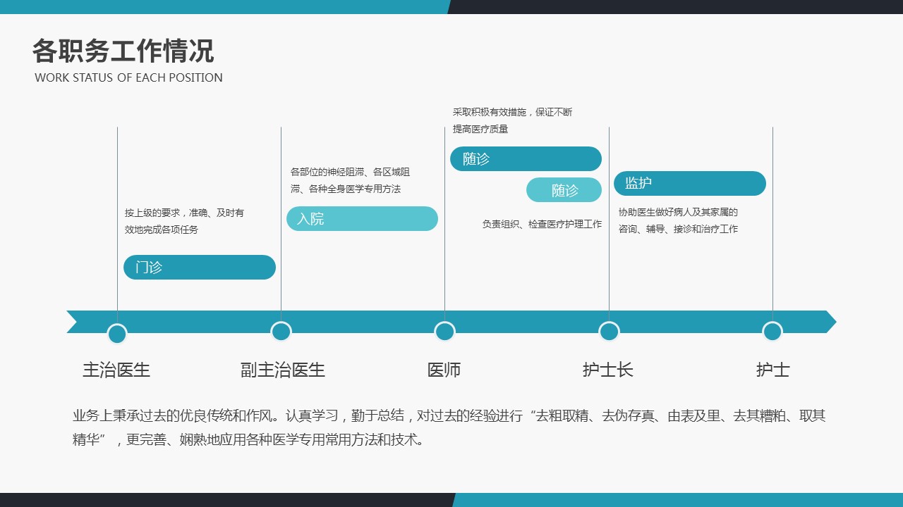 商务.总结PPT模板-图文14工作总结-图文2的PPT模板-6/29