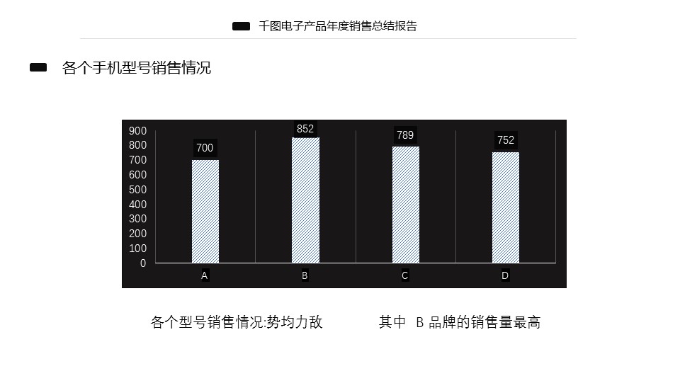 商务.总结PPT模板-图文15工作总结-图文221的PPT模板-5/29