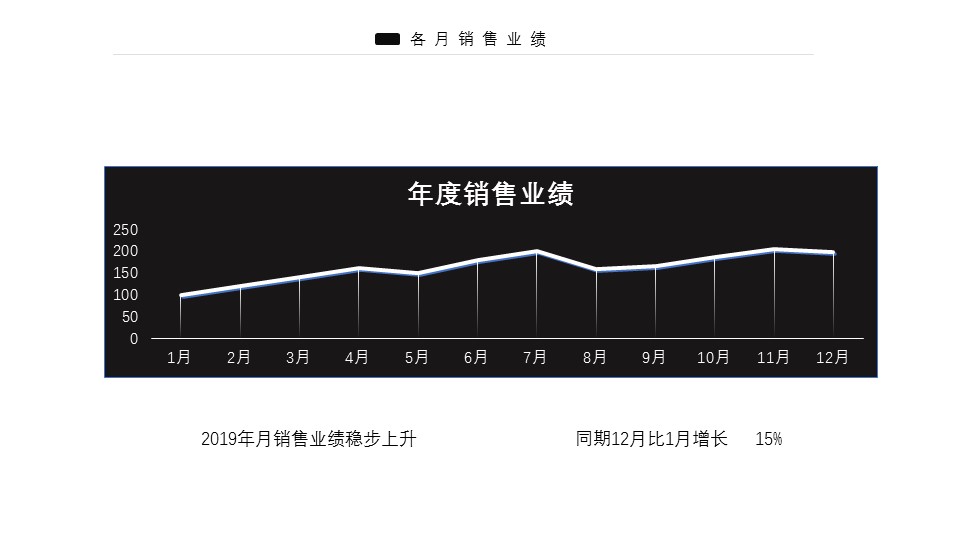 商务.总结PPT模板-图文15工作总结-图文221的PPT模板-6/29