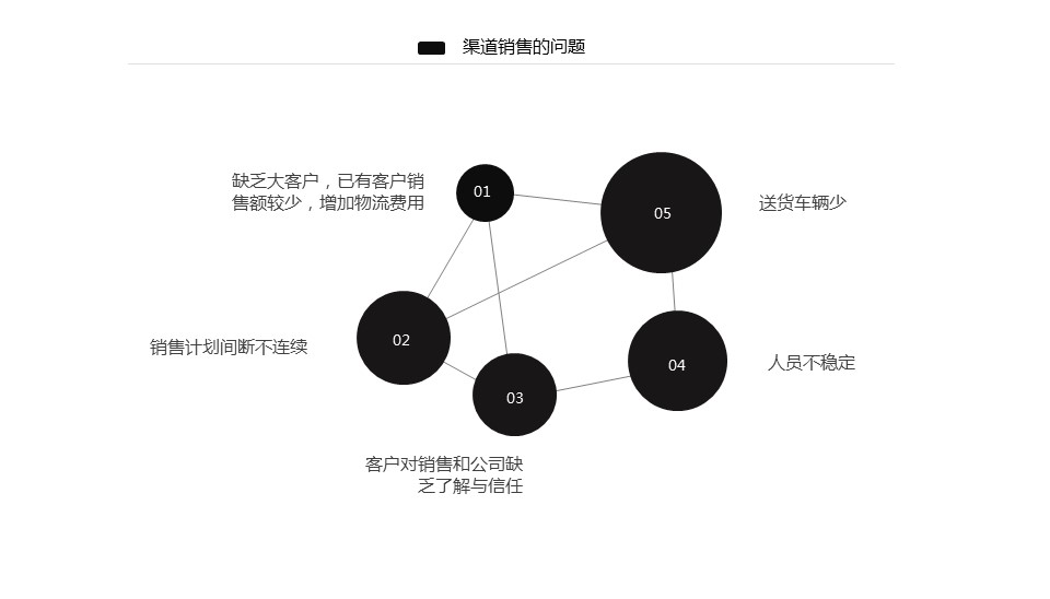 商务.总结PPT模板-图文15工作总结-图文221的PPT模板-9/29