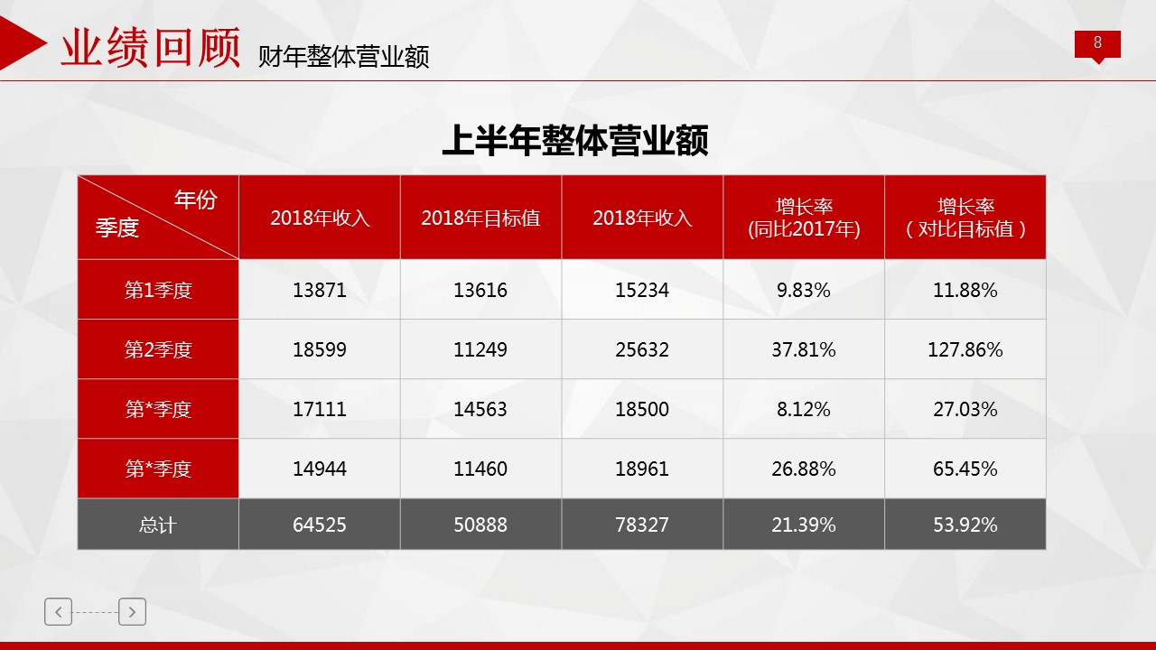 商务.总结PPT模板-图文16更新）工作总结-图文15的PPT模板-8/30