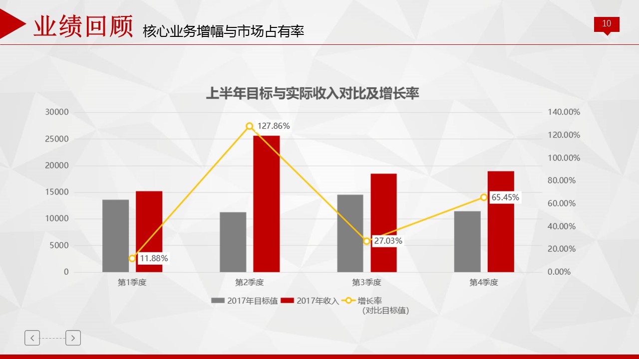 商务.总结PPT模板-图文16更新）工作总结-图文15的PPT模板-10/30