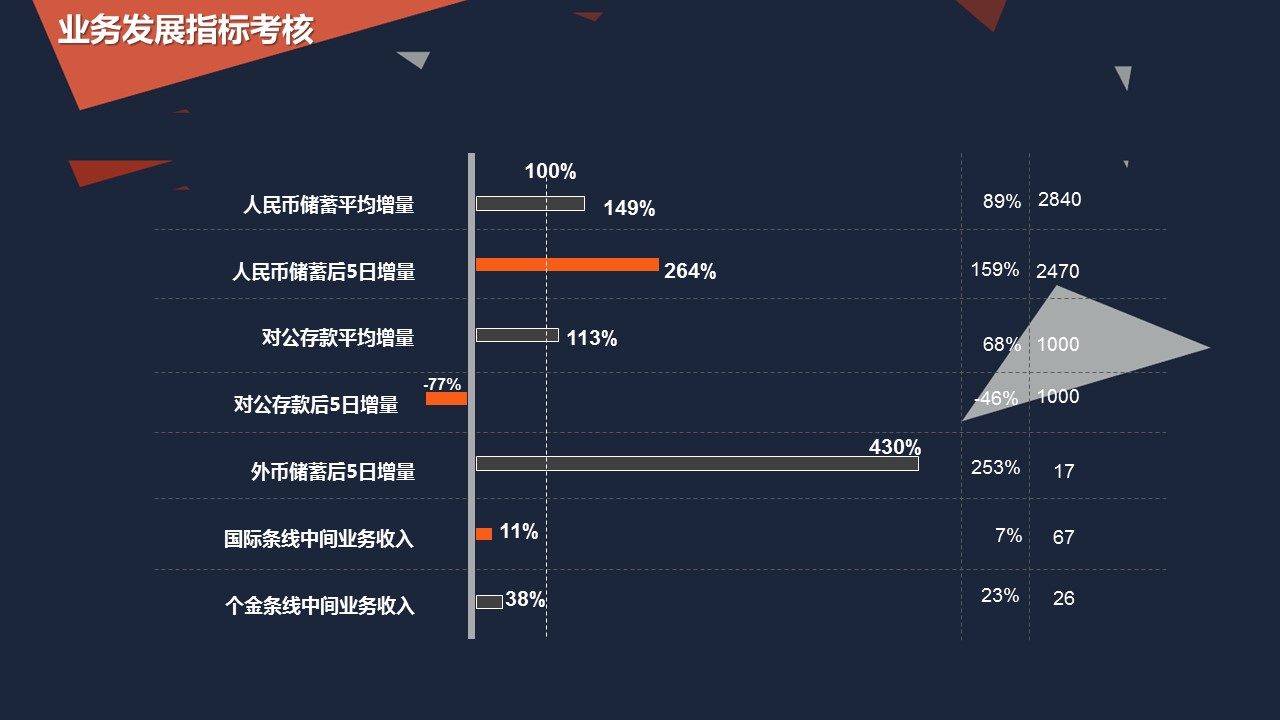商务.总结PPT模板-图文16更新）工作总结-图文23的PPT模板-6/30