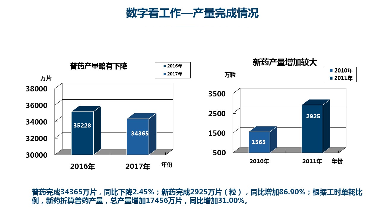 商务.总结PPT模板-图文16更新）工作总结-图文28的PPT模板-5/31