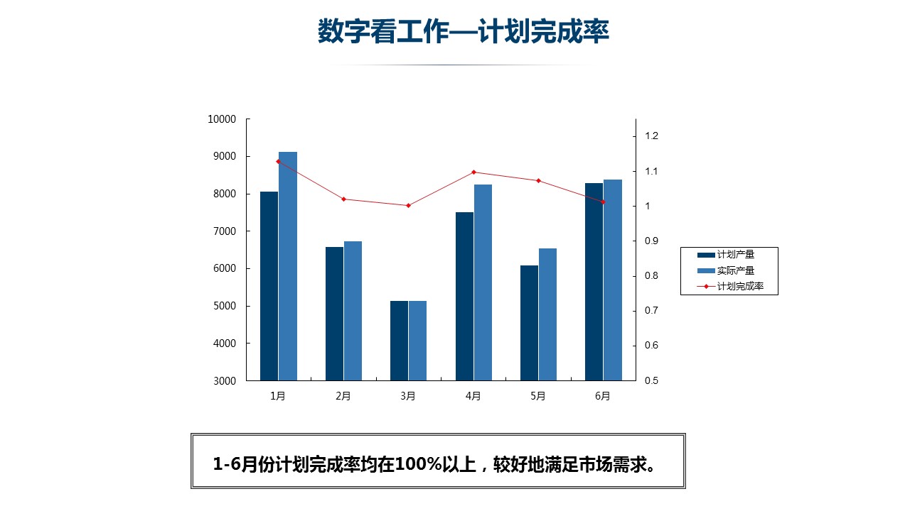商务.总结PPT模板-图文16更新）工作总结-图文28的PPT模板-6/31