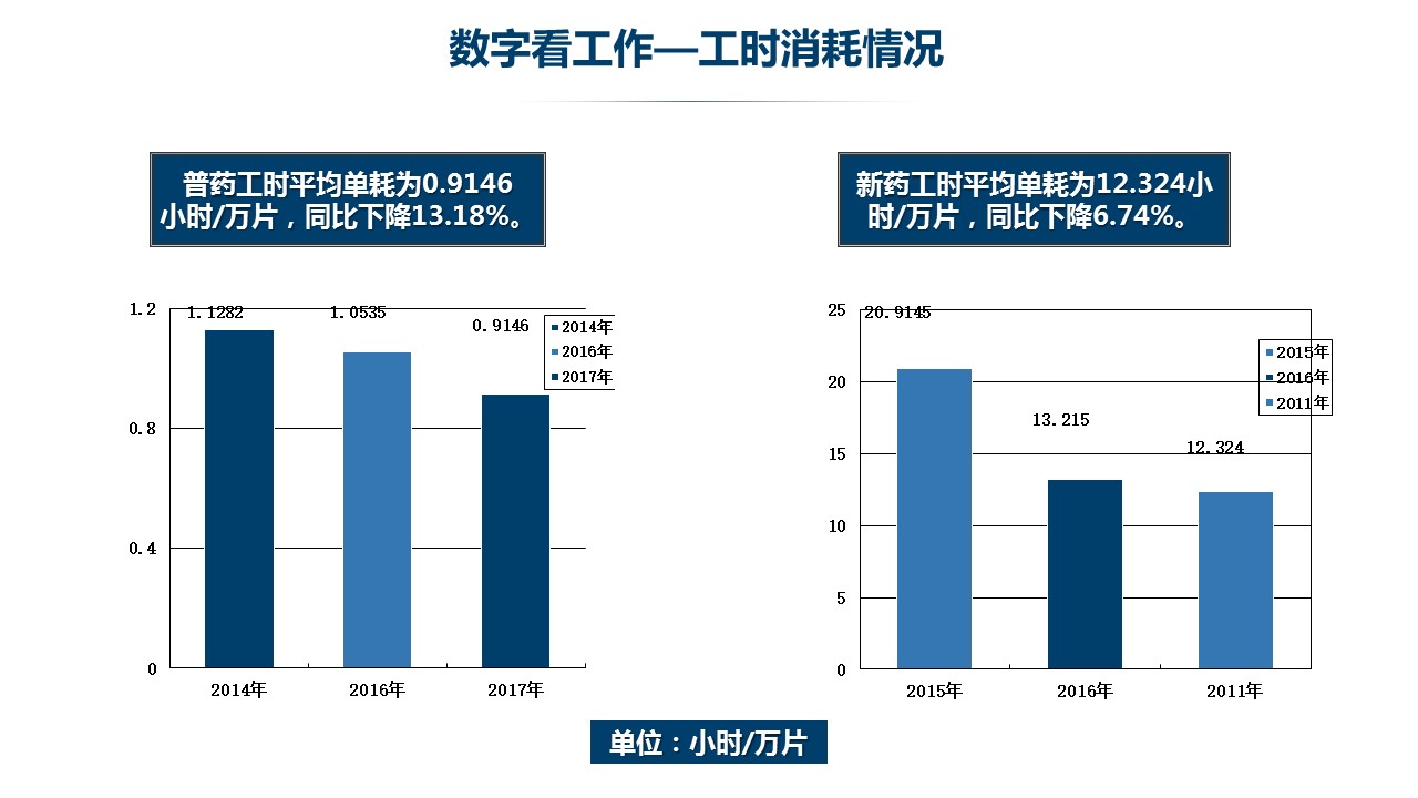 商务.总结PPT模板-图文16更新）工作总结-图文28的PPT模板-7/31