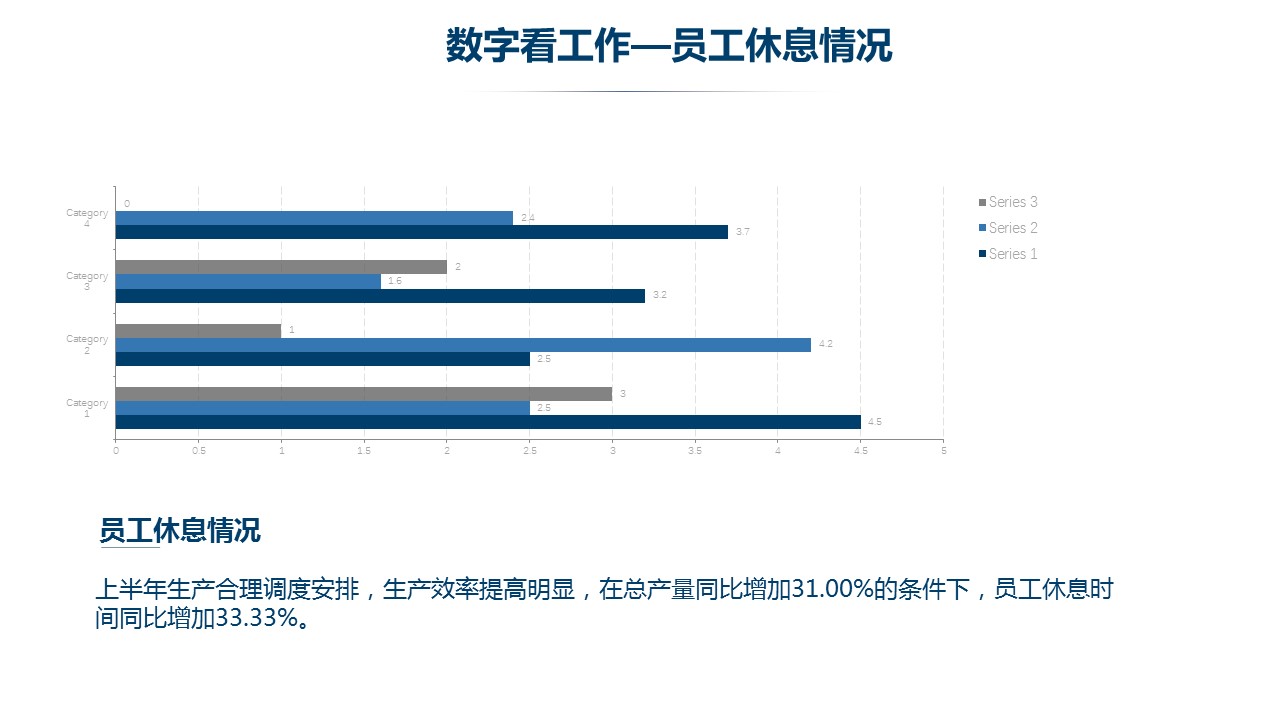 商务.总结PPT模板-图文16更新）工作总结-图文28的PPT模板-8/31