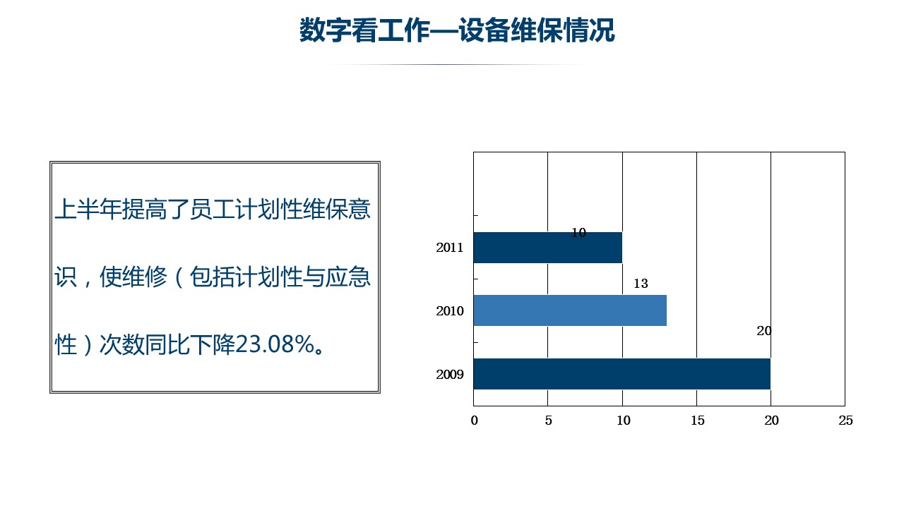 商务.总结PPT模板-图文16更新）工作总结-图文28的PPT模板-10/31