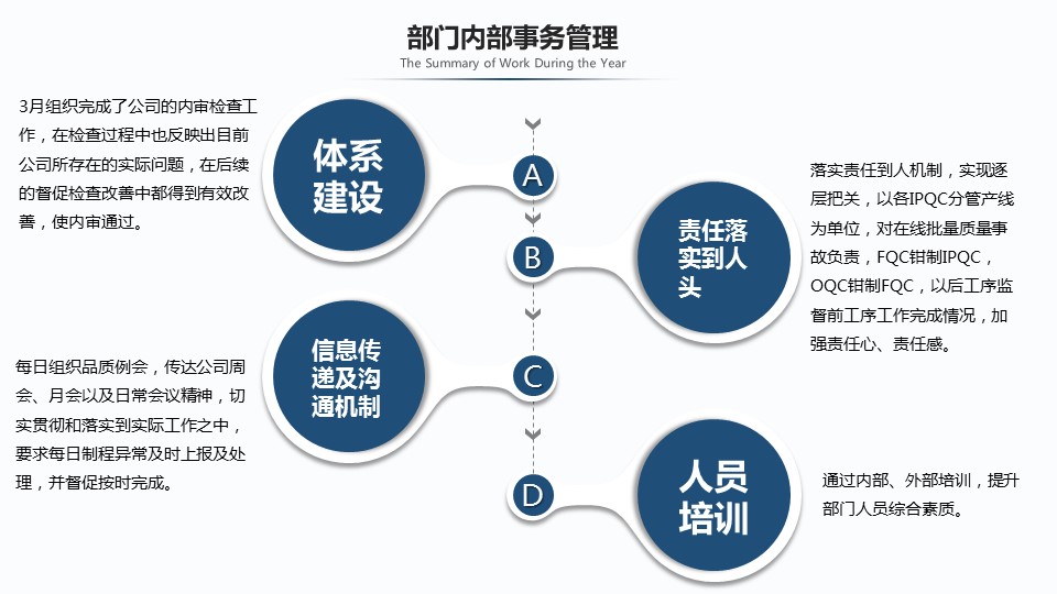 商务.总结PPT模板-图文16更新）工作总结-图文30的PPT模板-10/30
