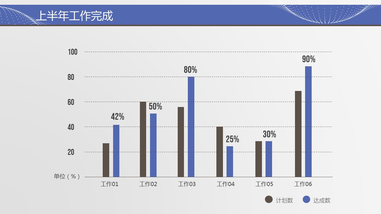 商务.总结PPT模板-图文16更新）工作总结-图文5的PPT模板-10/40