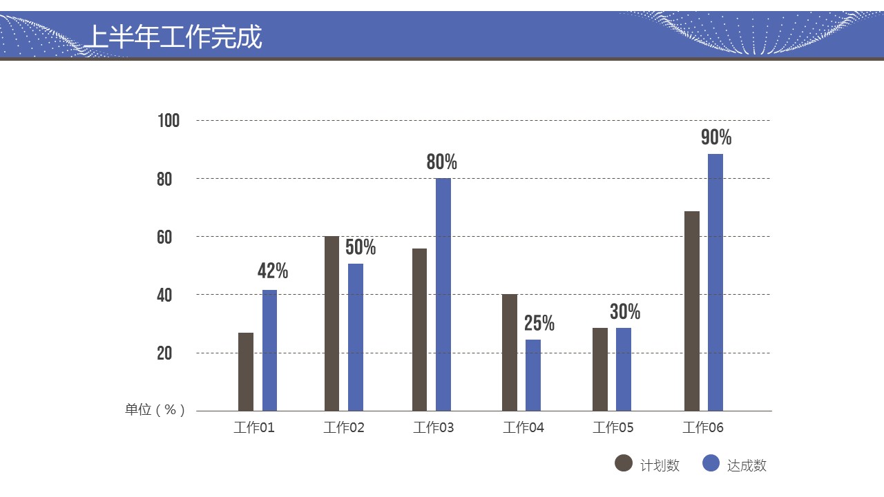 商务.总结PPT模板-图文16更新）工作总结-图文64的PPT模板-10/40