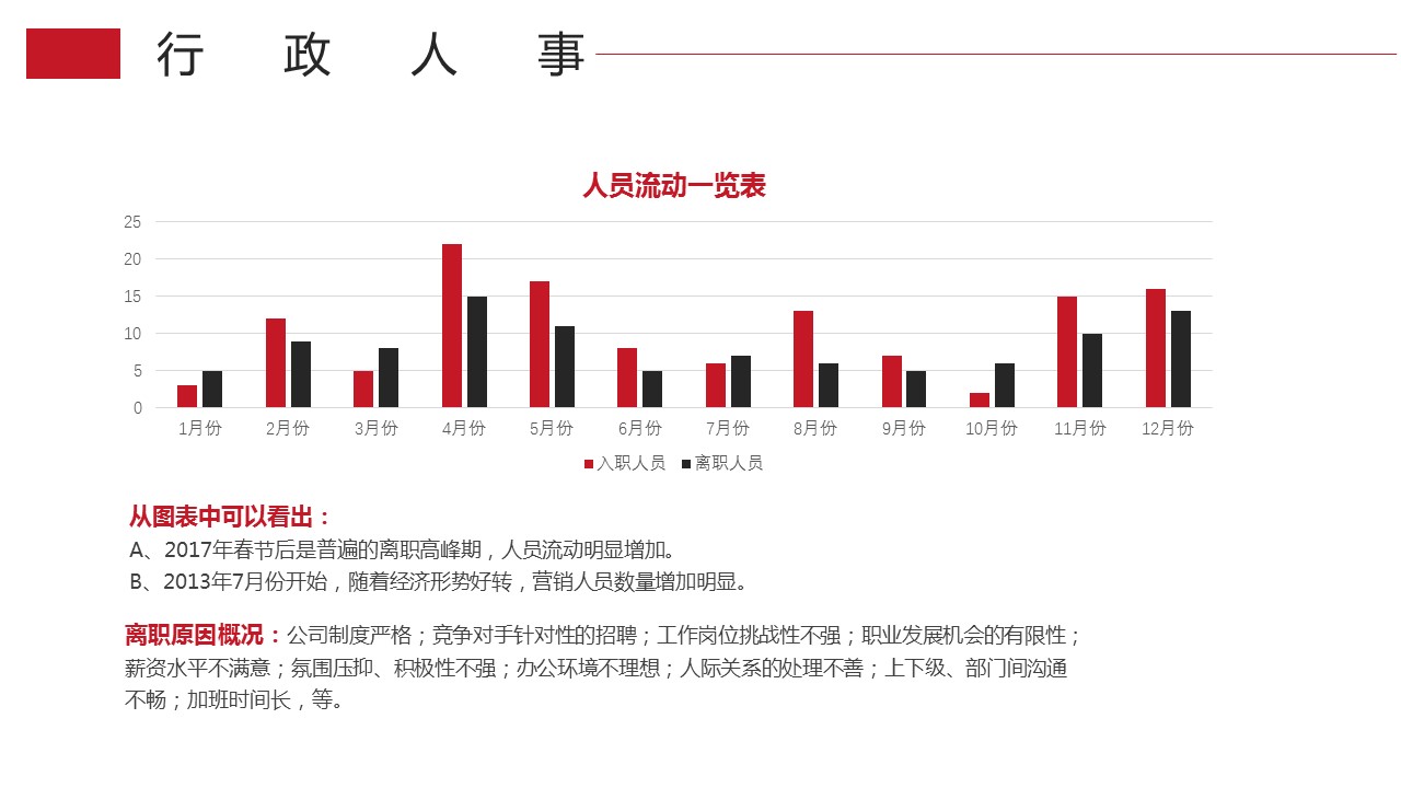 商务.总结PPT模板-图文17更新）工作总结-18的PPT模板-7/30
