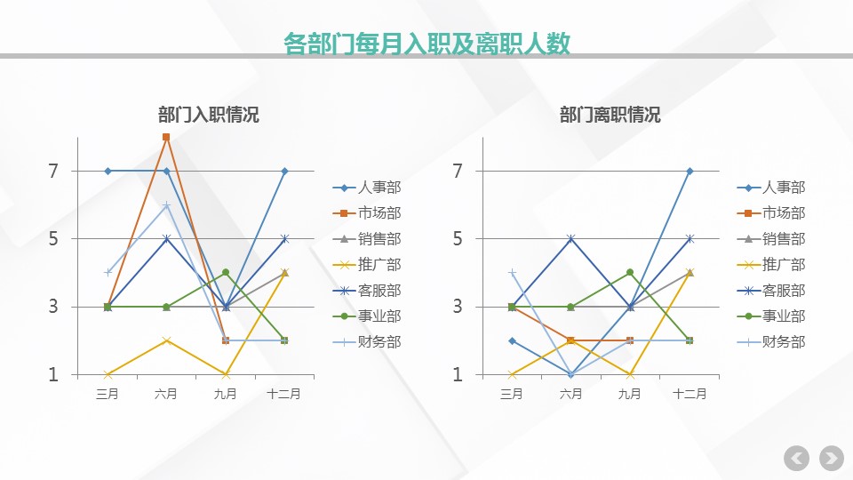商务.总结PPT模板-图文17更新）工作总结-55的PPT模板-7/40