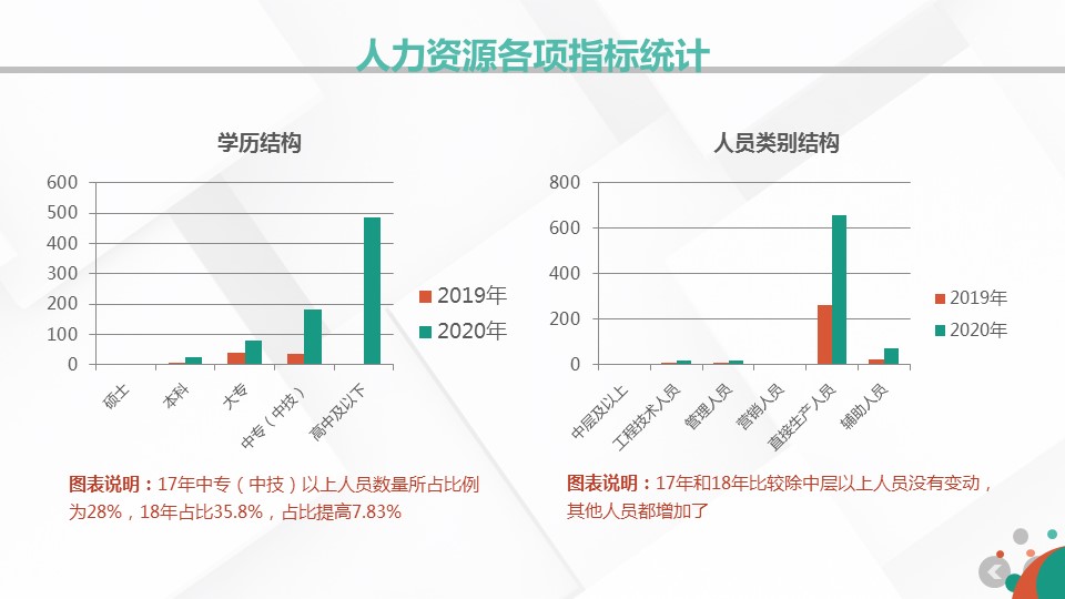 商务.总结PPT模板-图文17更新）工作总结-55的PPT模板-8/40