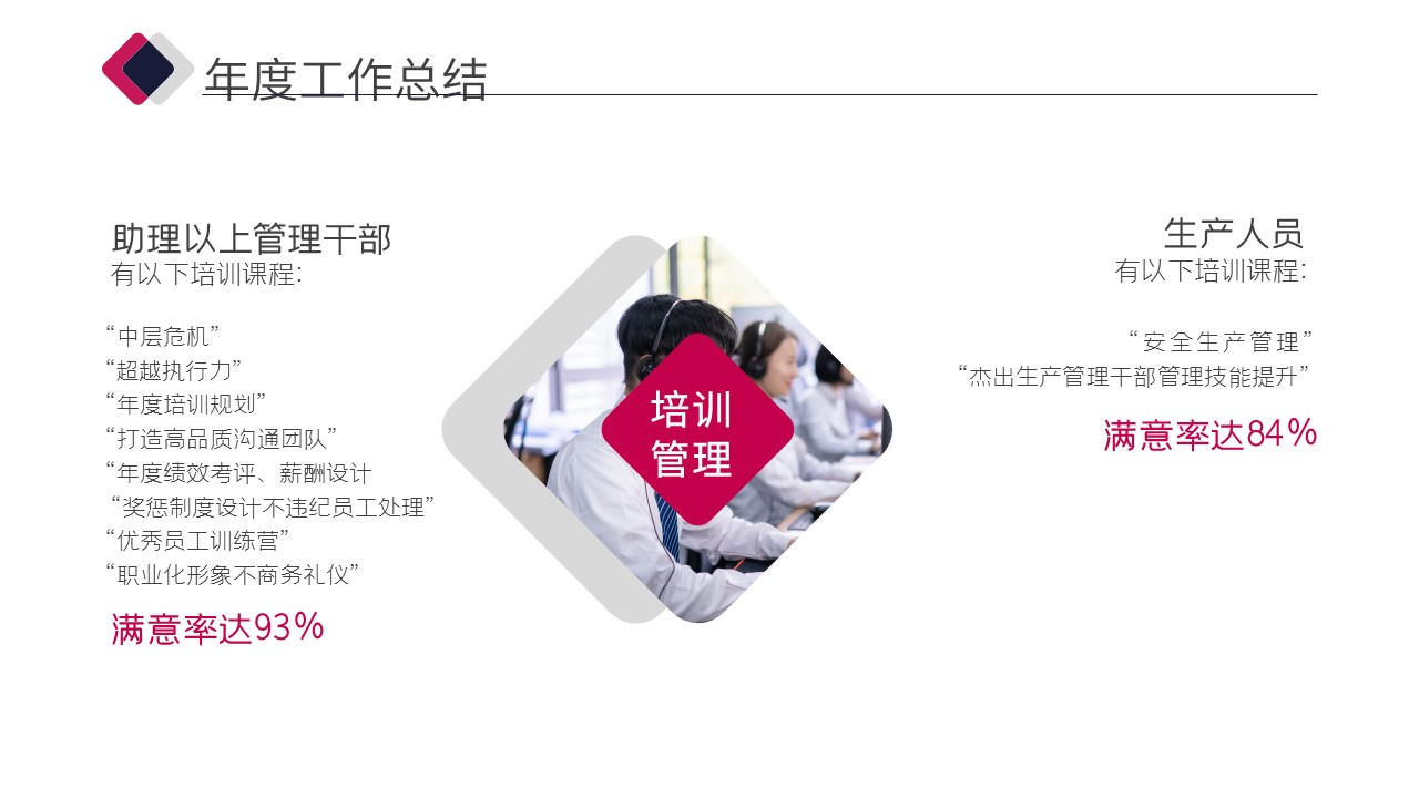 商务.总结PPT模板-图文17更新）工作总结-62的PPT模板-4/30