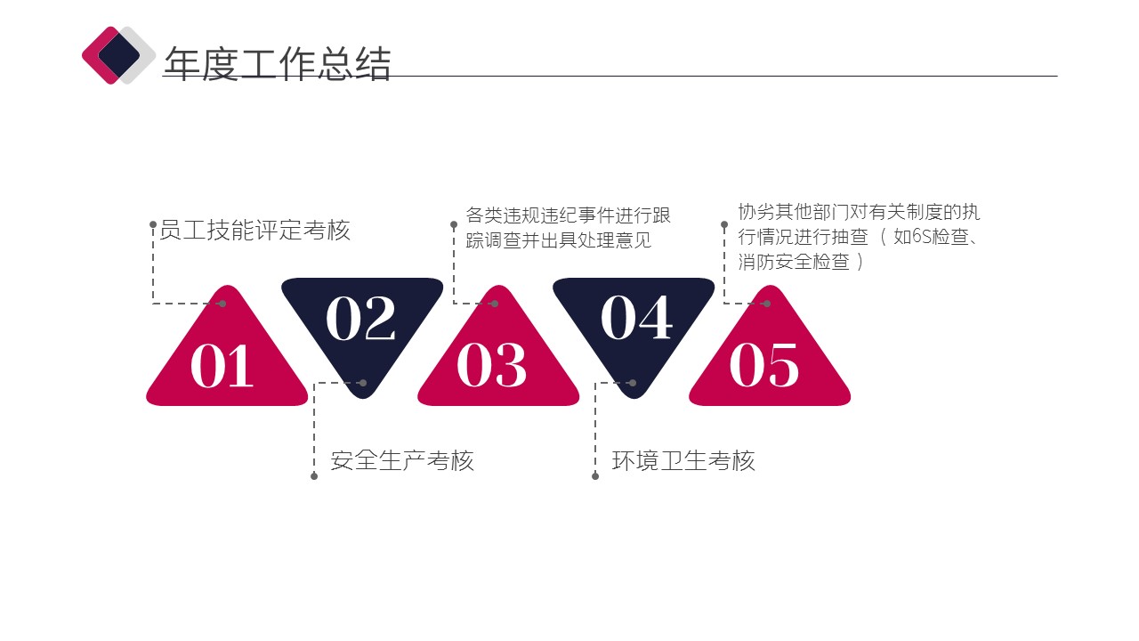 商务.总结PPT模板-图文17更新）工作总结-62的PPT模板-6/30