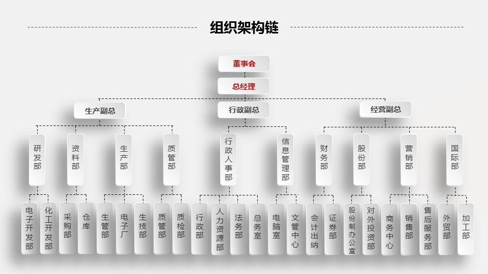商务.动态S005入职培训PPT-007-ok的PPT模板-8/40