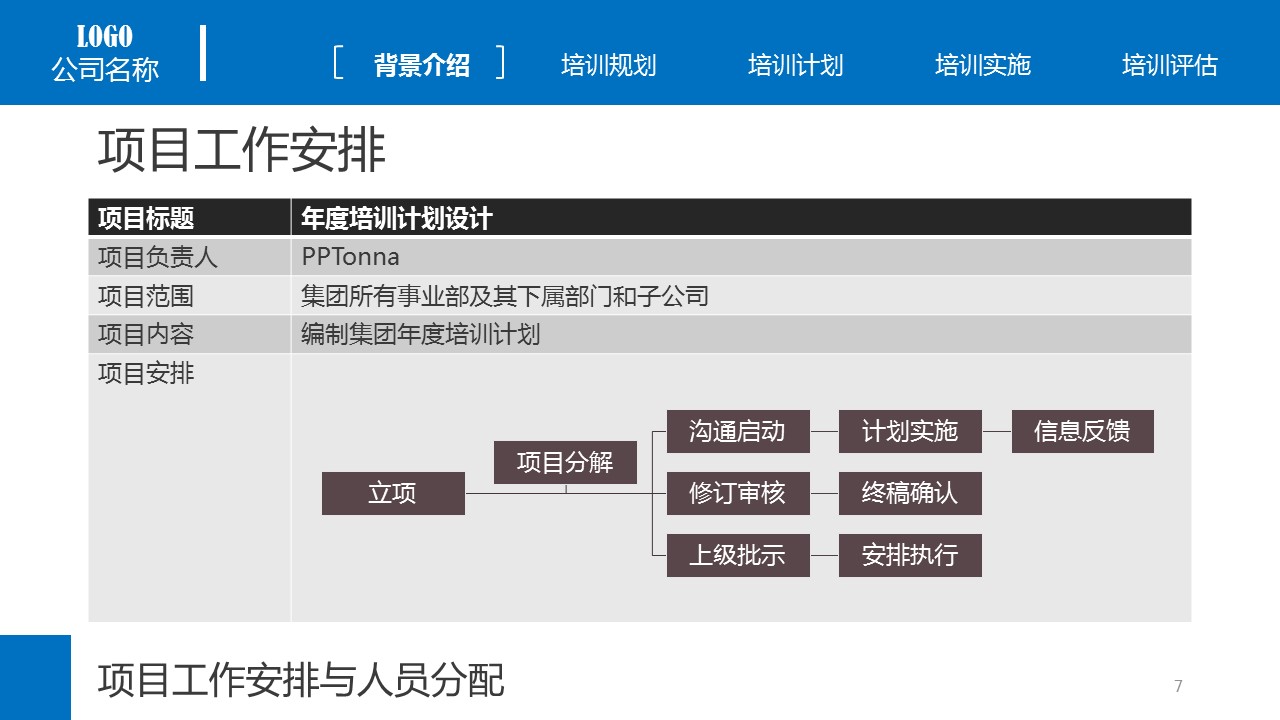 商务.动态S005入职培训PPT-011的PPT模板-7/30