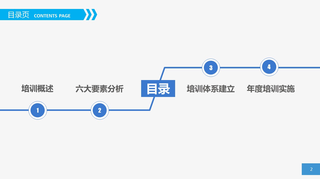 商务.动态S005入职培训PPT-012-ok不错的PPT模板-2/64
