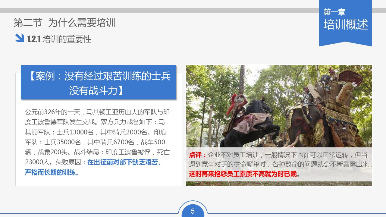 商务.动态S005入职培训PPT-012-ok不错的PPT模板-5/64