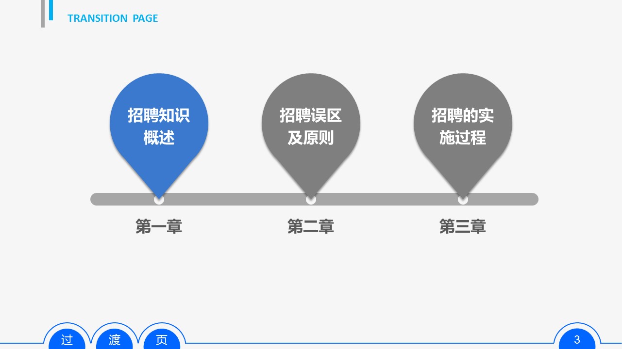 商务.动态S005入职培训PPT-013-ok不错的PPT模板-3/60