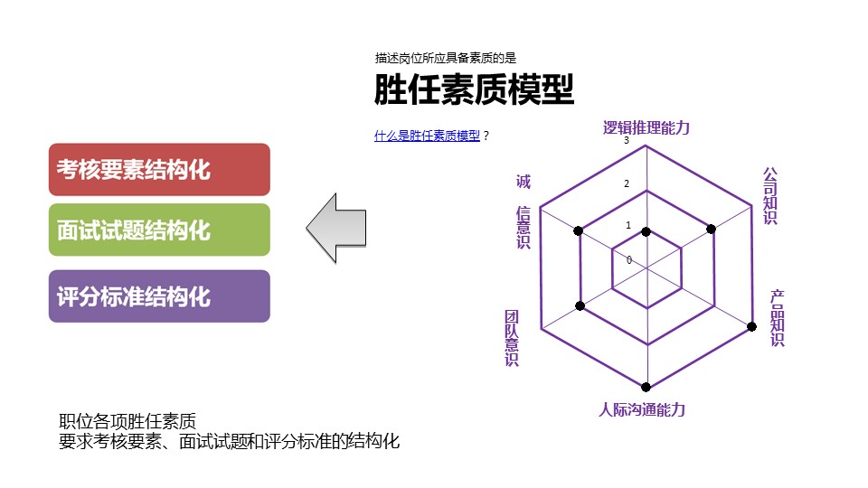 商务.动态S005入职培训PPT-014的PPT模板-7/34