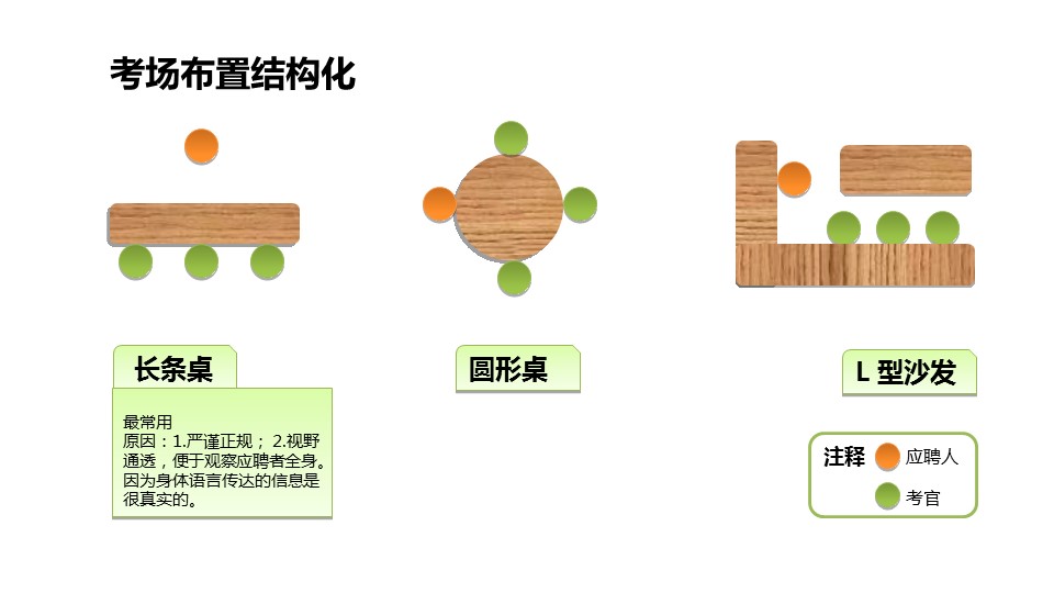 商务.动态S005入职培训PPT-014的PPT模板-8/34