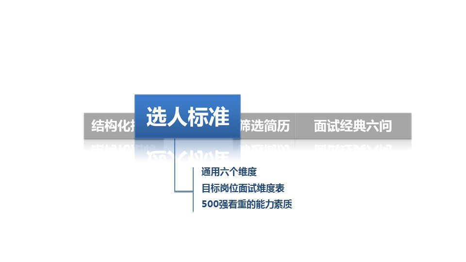 商务.动态S005入职培训PPT-014的PPT模板-9/34