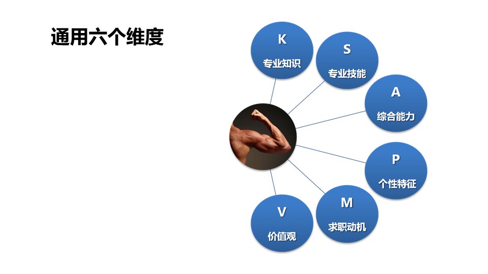 商务.动态S005入职培训PPT-014的PPT模板-10/34