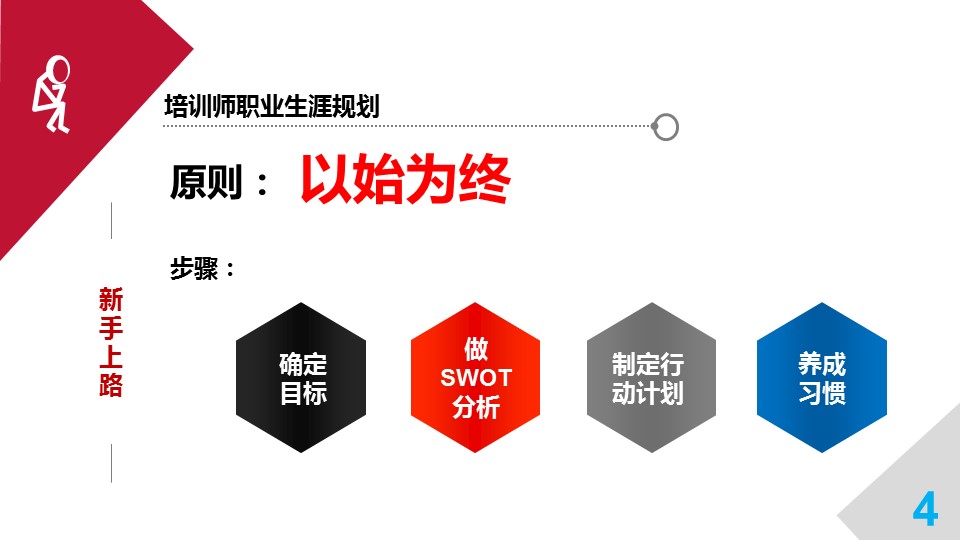 商务.静态S005入职培训PPT-010的PPT模板-4/48