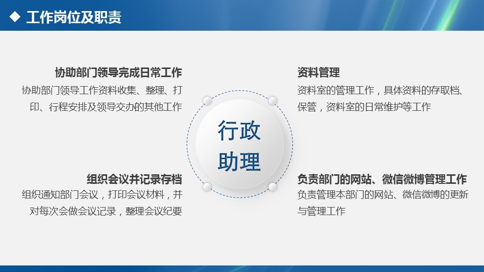 商务.套述职报告110的PPT模板-4/35