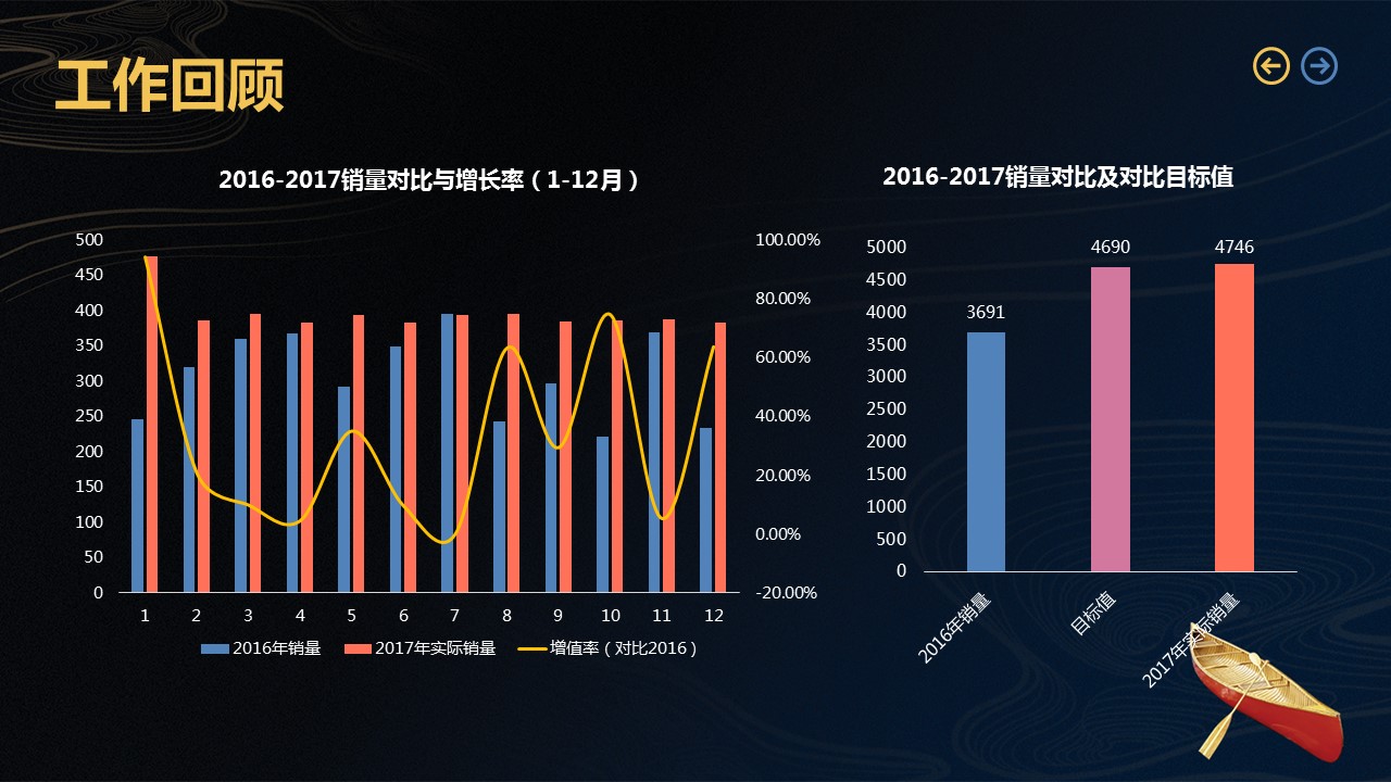 商务.套述职报告1108的PPT模板-10/22