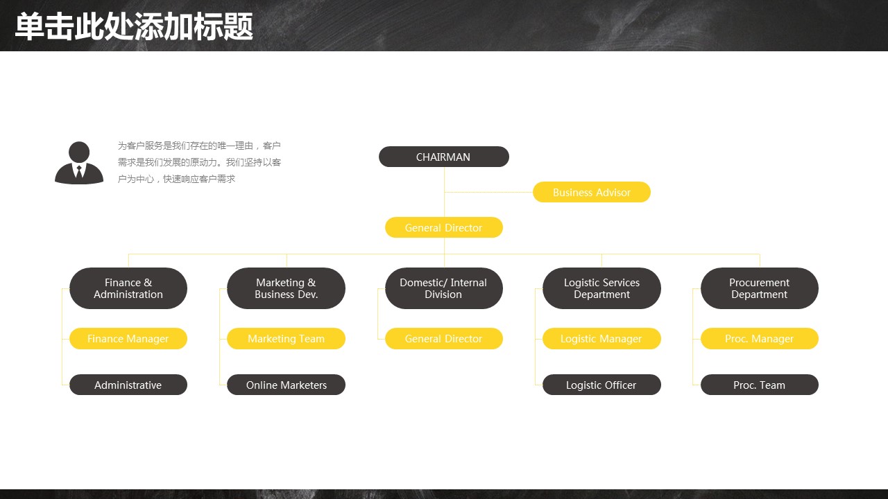 商务.套述职报告1118的PPT模板-10/33