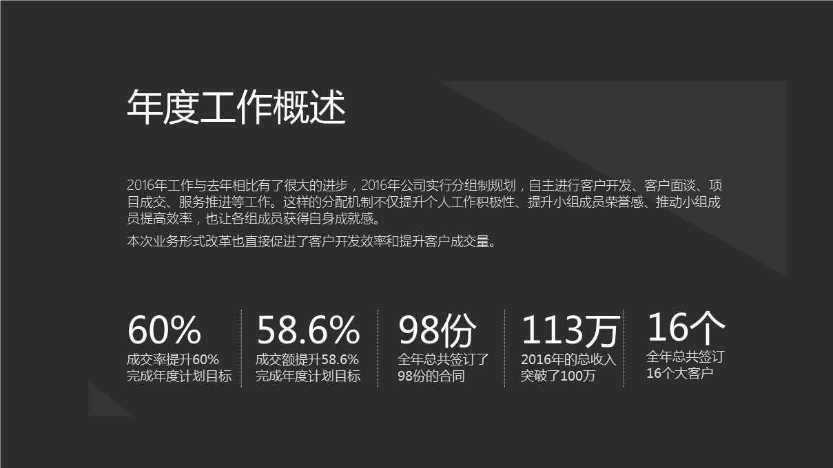商务.套述职报告1122的PPT模板-5/31