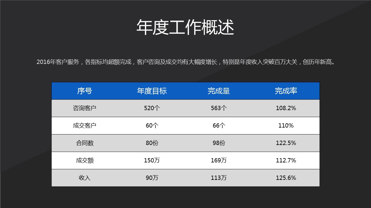 商务.套述职报告1122的PPT模板-6/31