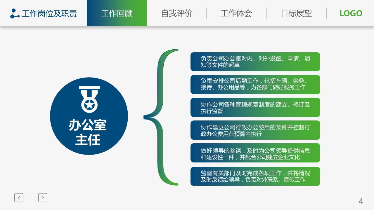 商务.套述职报告171的PPT模板-4/36