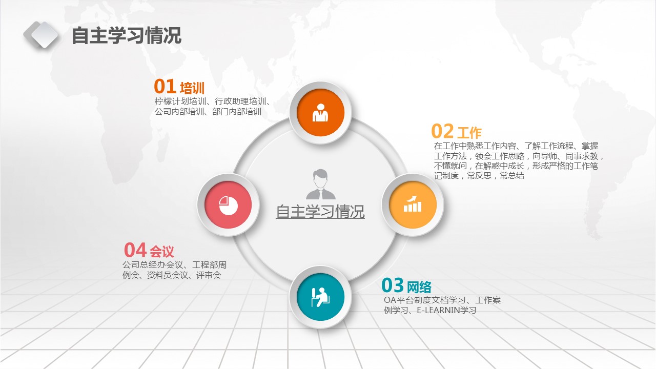 商务.套述职报告191的PPT模板-7/36